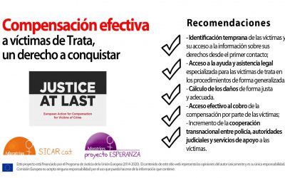 10 de diciembre, Día Internacional de los Derechos Humanos