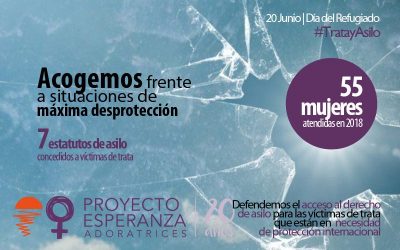 55 víctimas de trata solicitantes de asilo atendidas en 2019