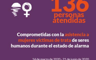 Comprometidas con la asistencia a mujeres víctimas de trata de seres humanos durante el estado de alarma